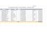 do data analytics, excel dashboard, data entry and cleaning and visualization